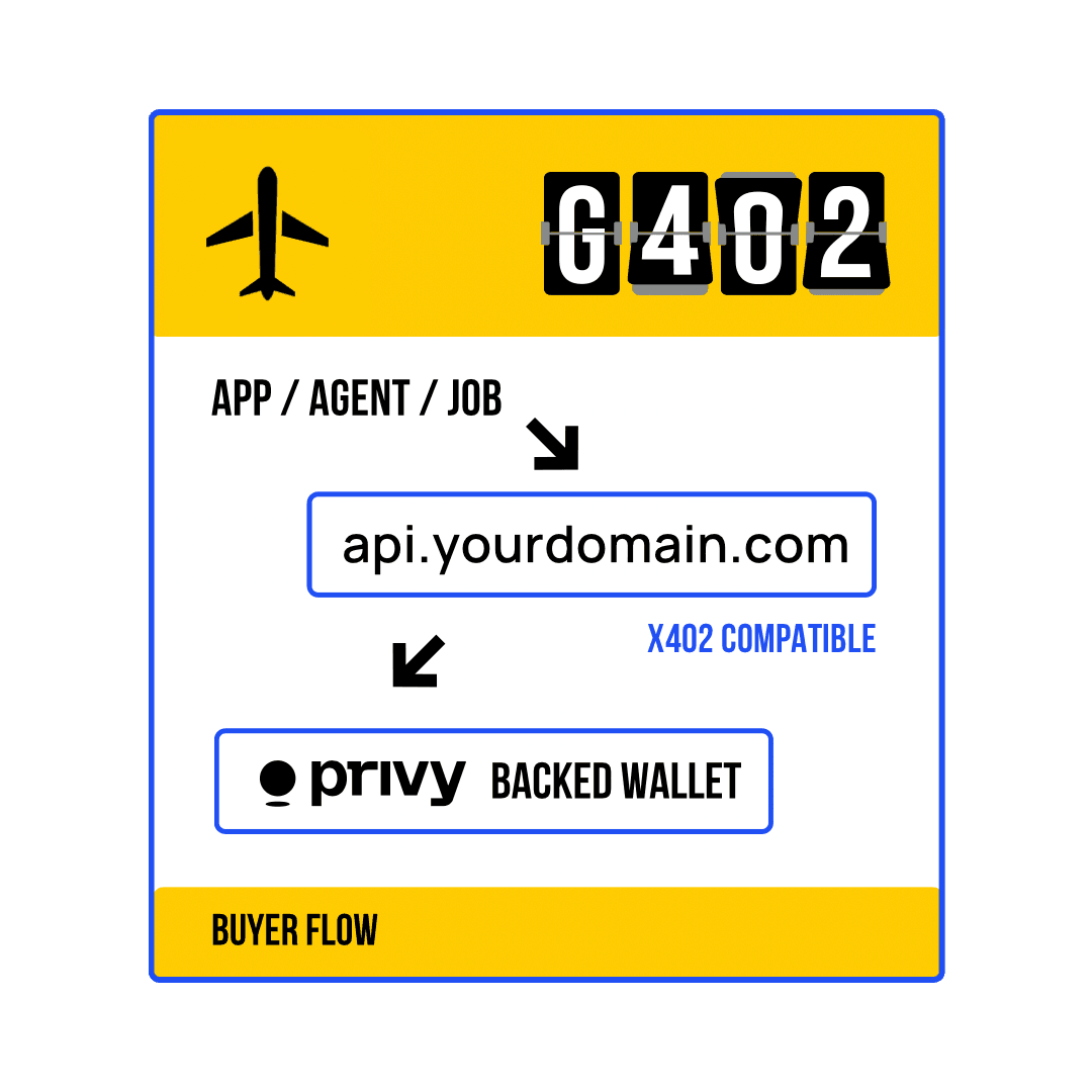 Buyer SDK integration overview