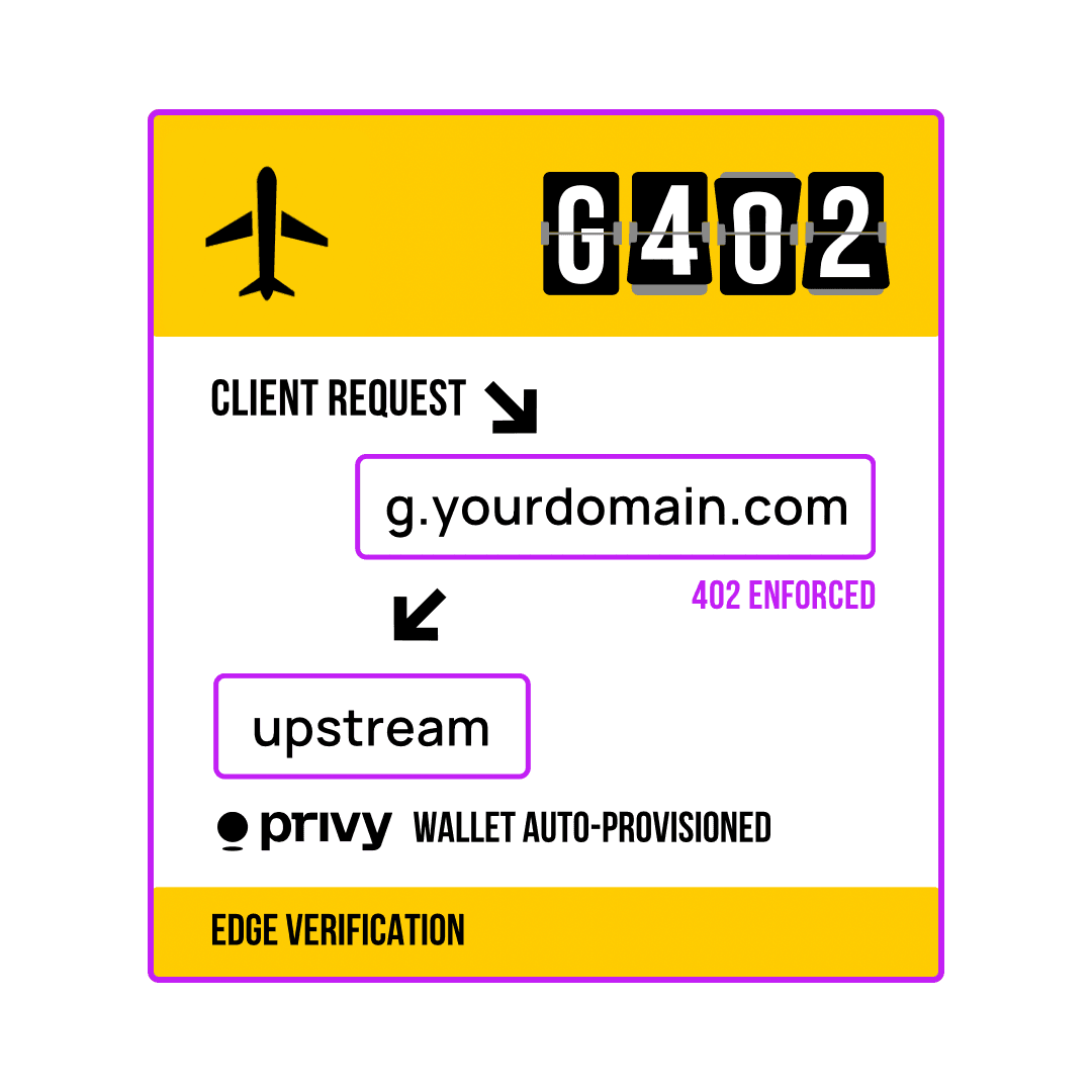Seller Gateway SDK overview